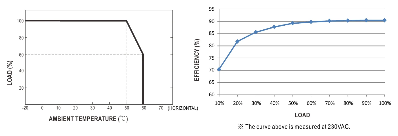RSP-1000-12 Derating Curve