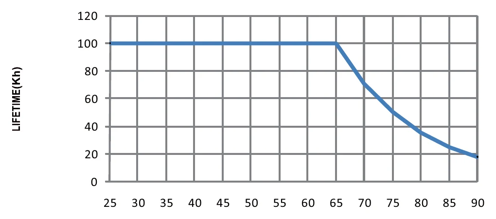 XLG-200-12-A Dimensions (mm)