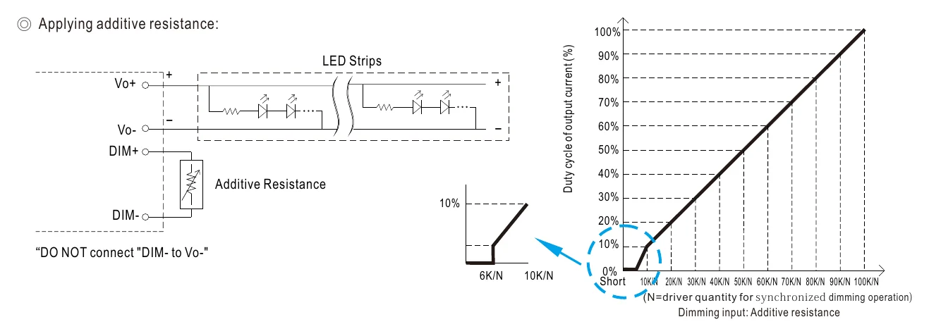 PWM-60-12DA2 ◎ Applying additive resistance