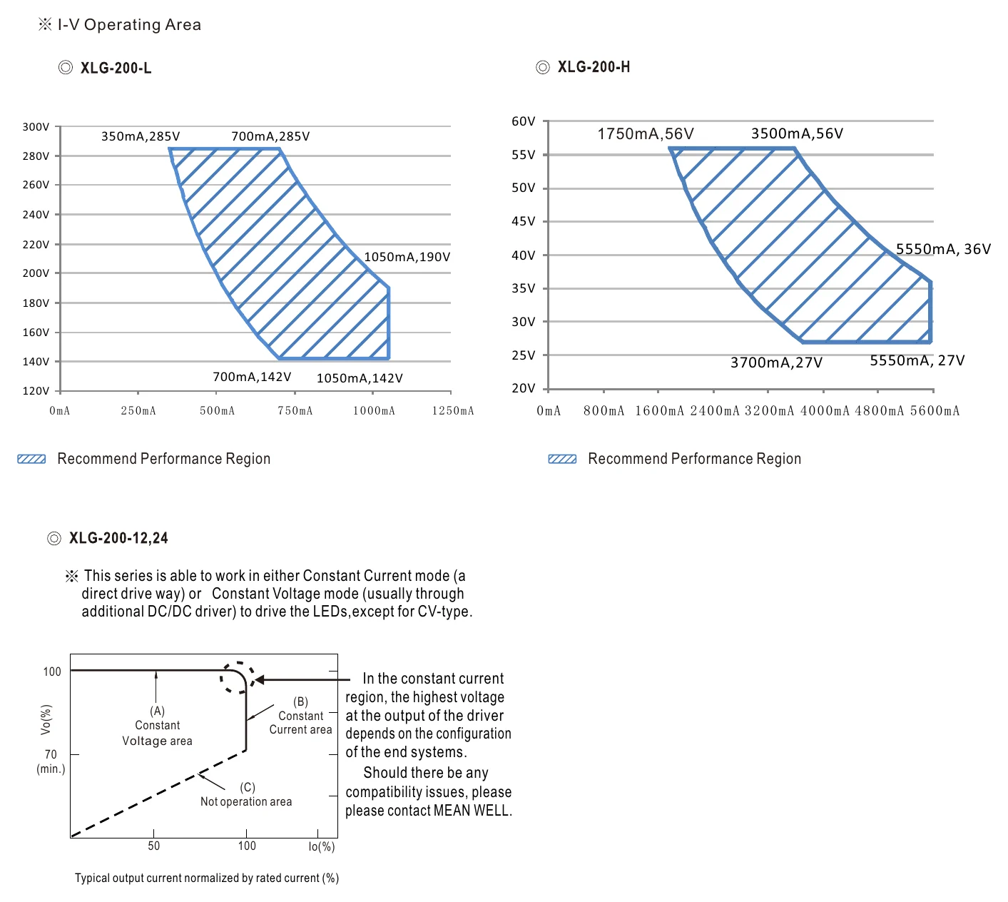 XLG-200-12-A DRIVING METHODS OF LED MODULE