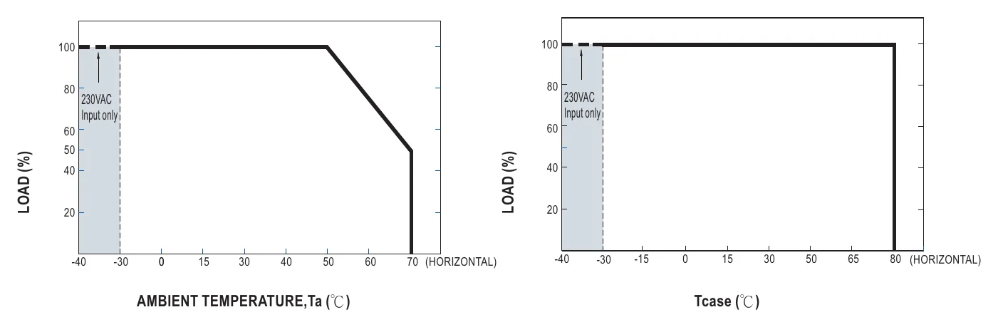 LPF-60D-24 OUTPUT LOAD vs TEMPERATURE