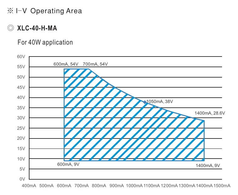 XLC-40-H-MA DRIVING METHODS OF LED MODULE
