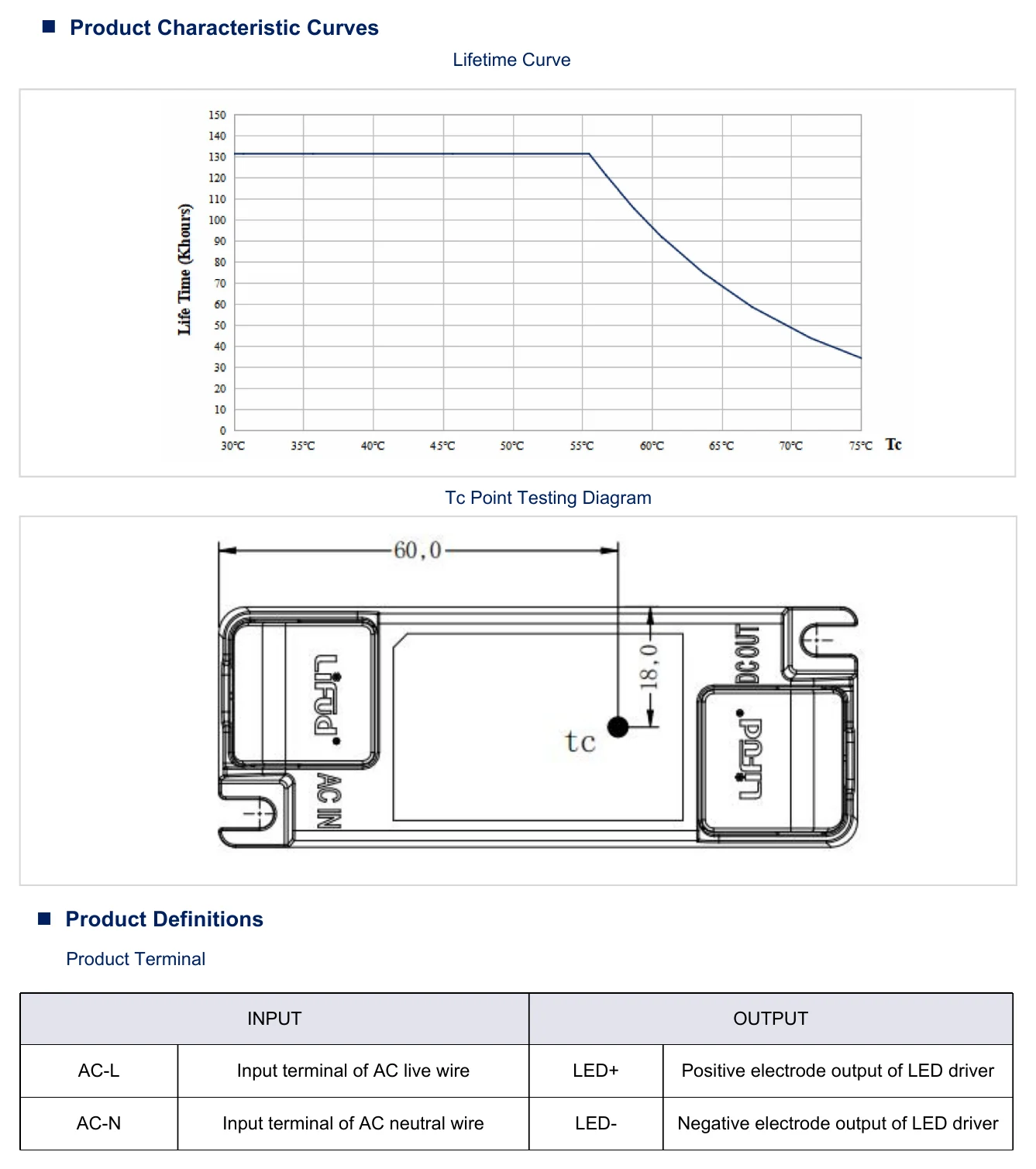 LF-GIF009YS0180H Product Characteristic Curves