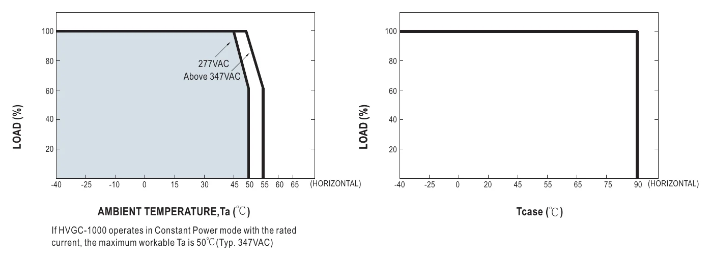 HVGC-1000-H-AB OUTPUT LOAD vs TEMPERATURE