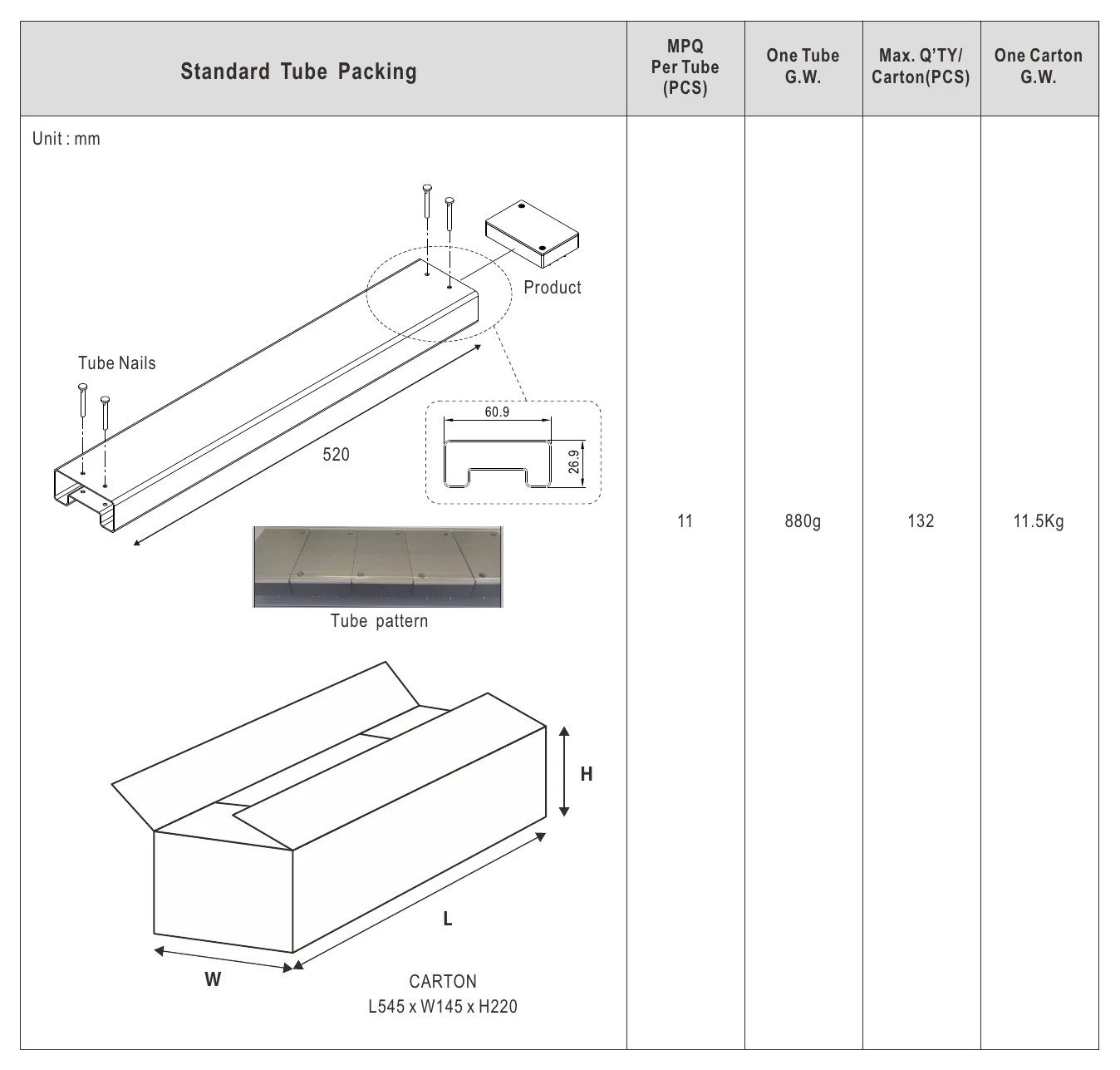 RQB60W12-110S12 Packing