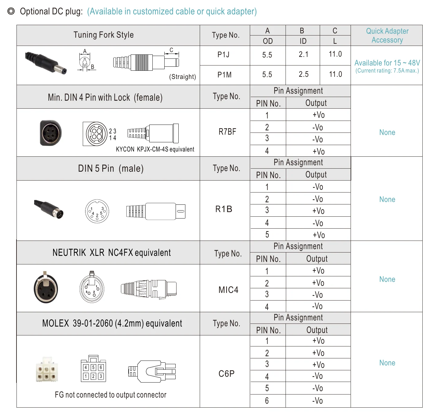 GSM120B48-R7B ◎ Optional DC plug: (Available in customized cable or…