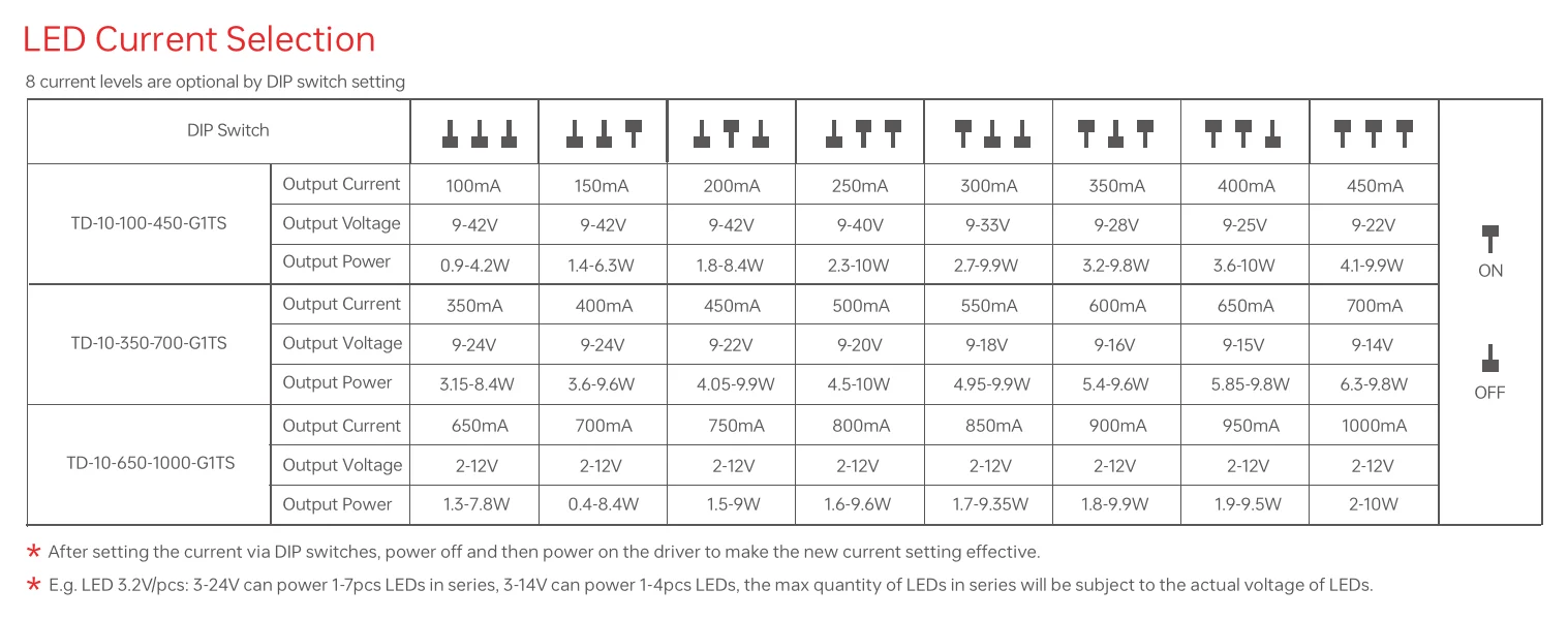 TD-10-650-1000-G1TS LED Current Selection