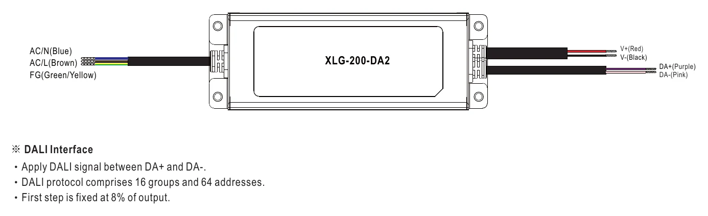 XLG-200-H-DA2 DIMMING OPERATION