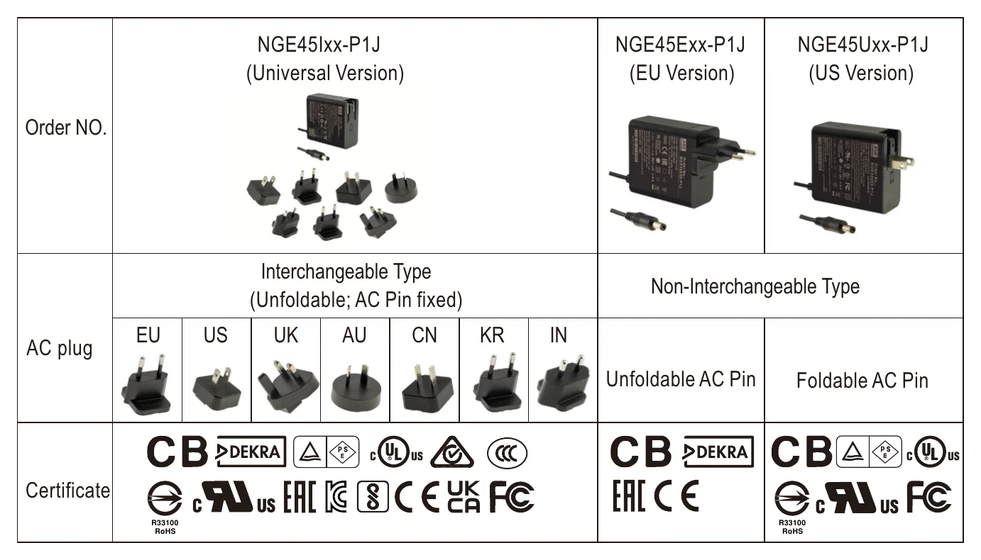 NGE45I15-P1J Interchangeable AC Plug Specifically