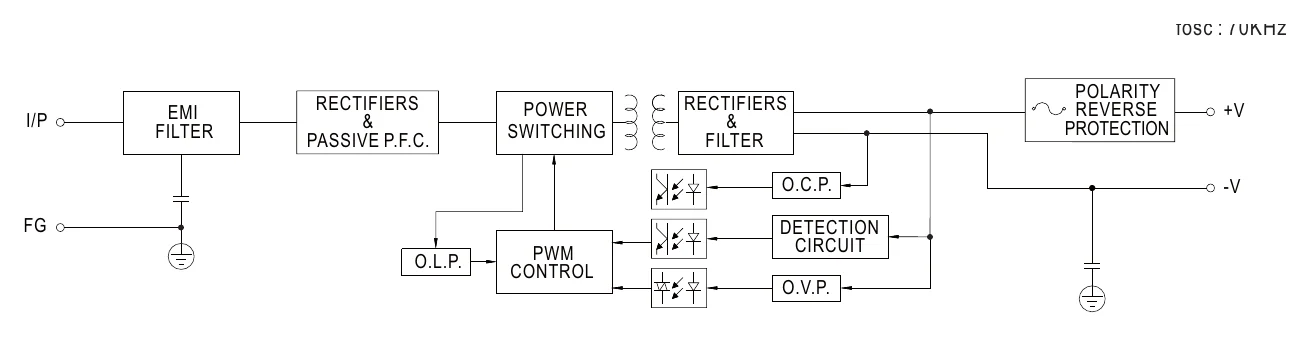 PB-300P-12 Block Diagram