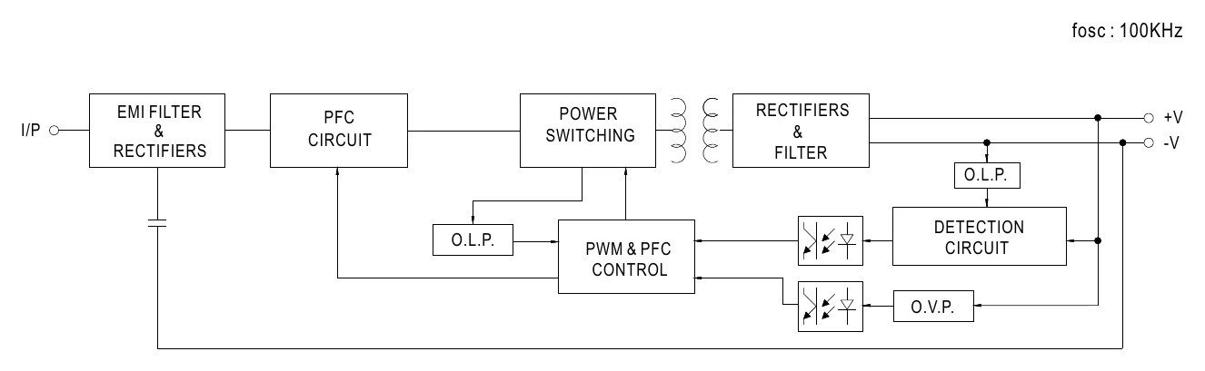LPF-60-24 BLOCK DIAGRAM