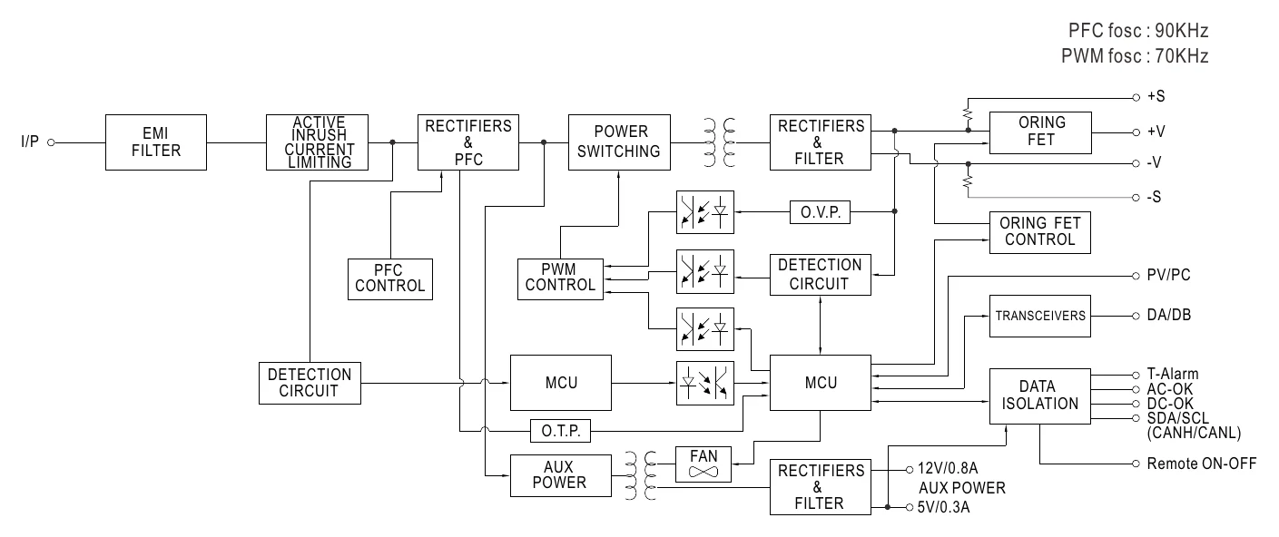 RCP-1600-48 Block Diagram