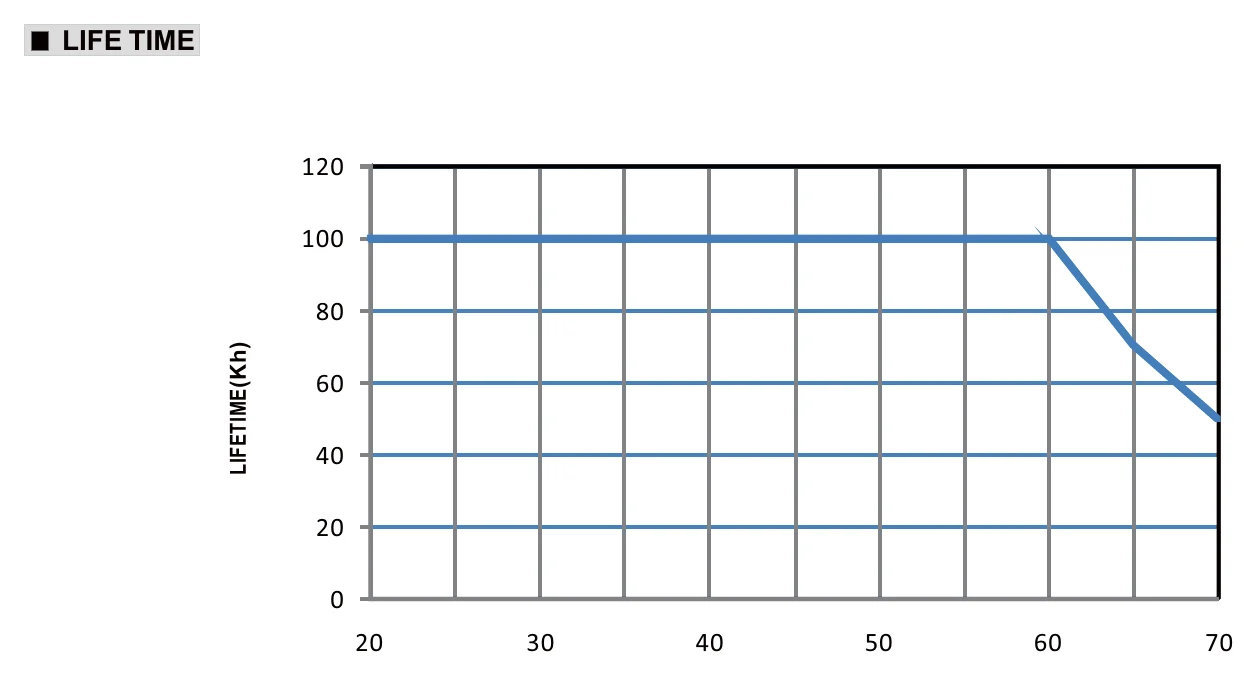 LPF-25-12 LIFETIME(Kh)