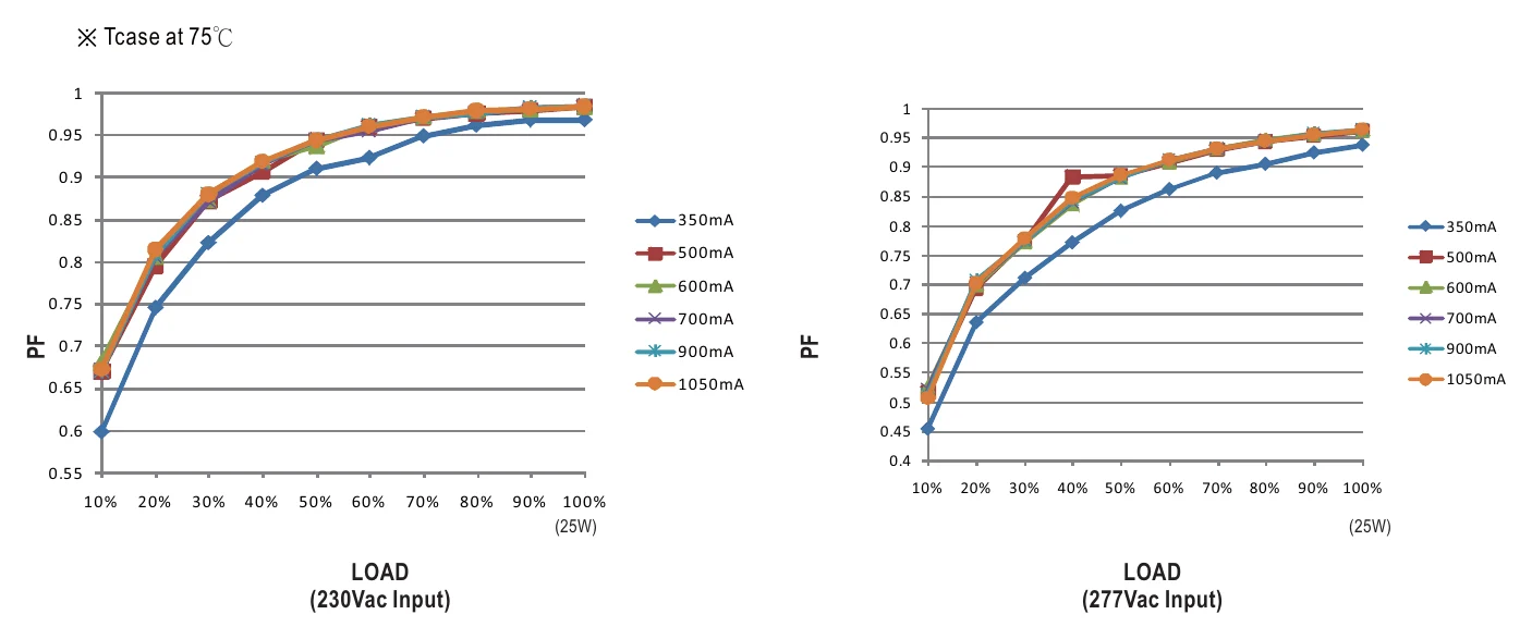 LCM-25KN POWER FACTOR (PF) CHARACTERISTIC