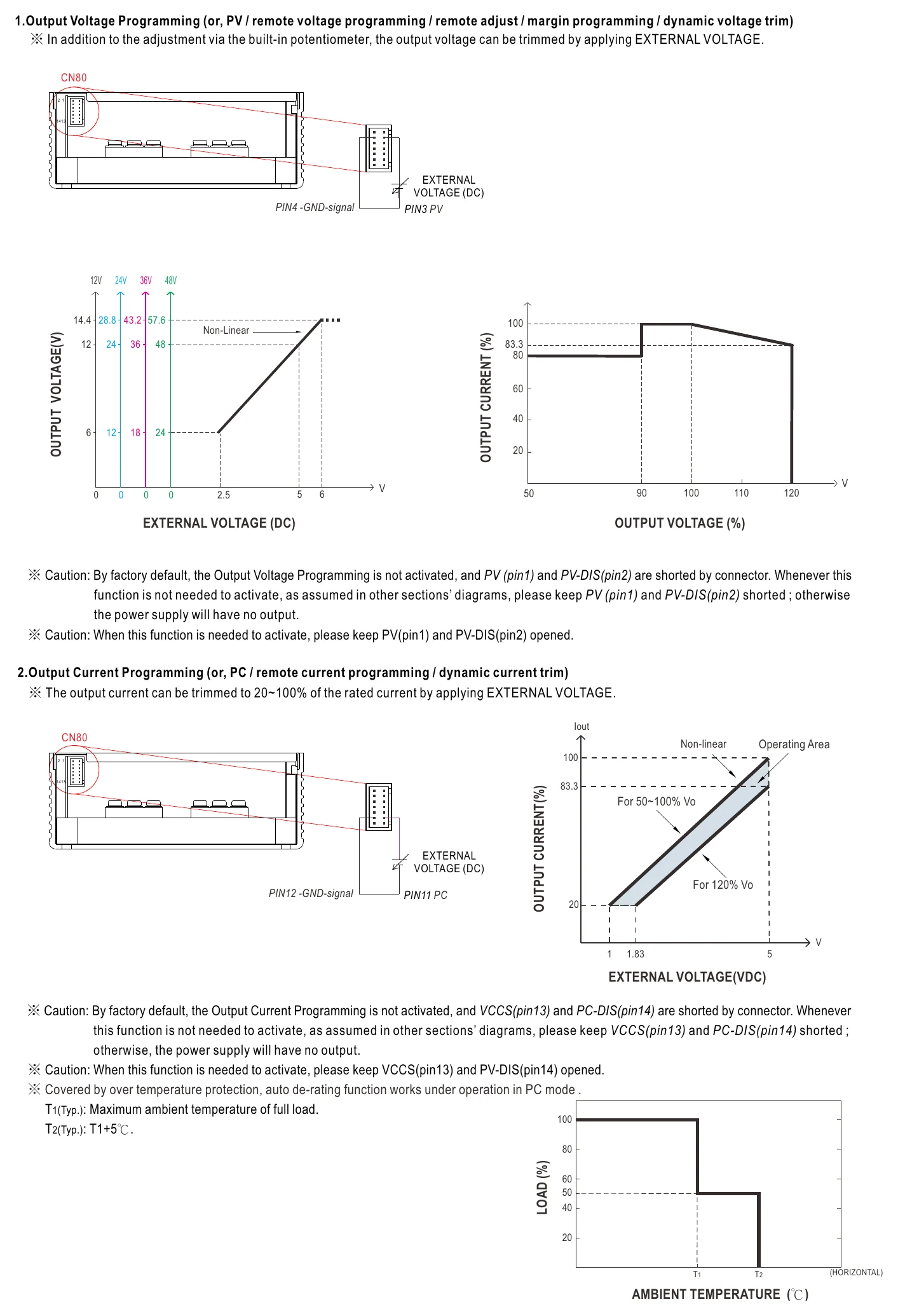 UHP-1000-36 FUNCTION MANUAL