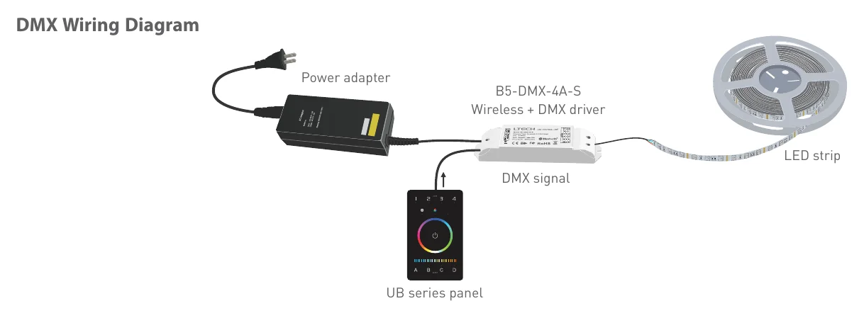 B5-DMX-4A-S DMX Wiring Diagram