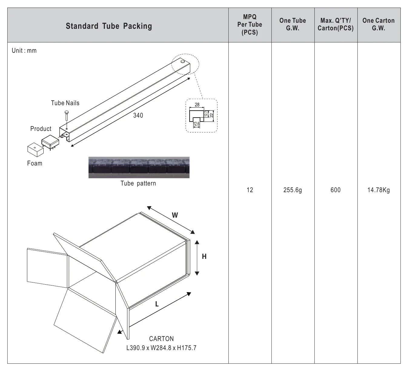 DKM10E-05 Packing