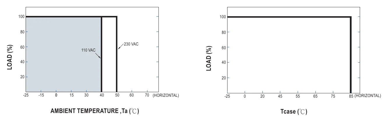 XLC-25-H-MAS OUTPUT LOAD vs TEMPERATURE