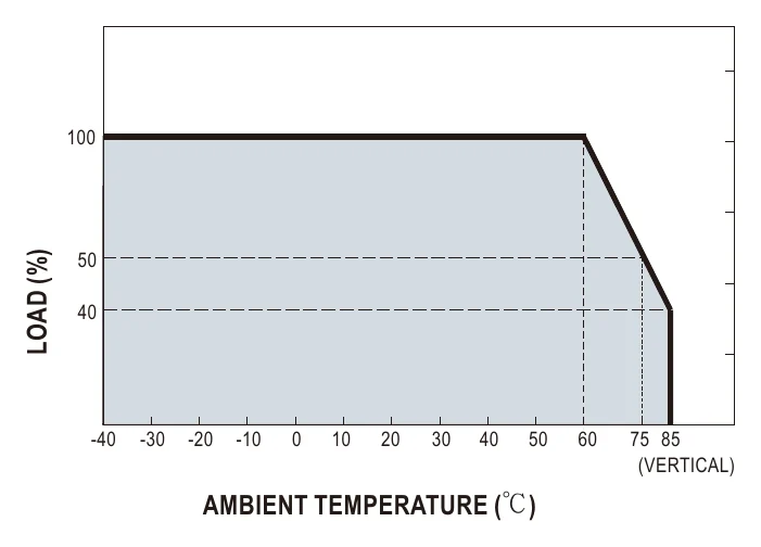 DDR-15L-24 Derating Curve