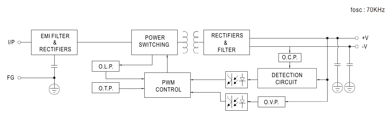 NDR-120-12 Block Diagram