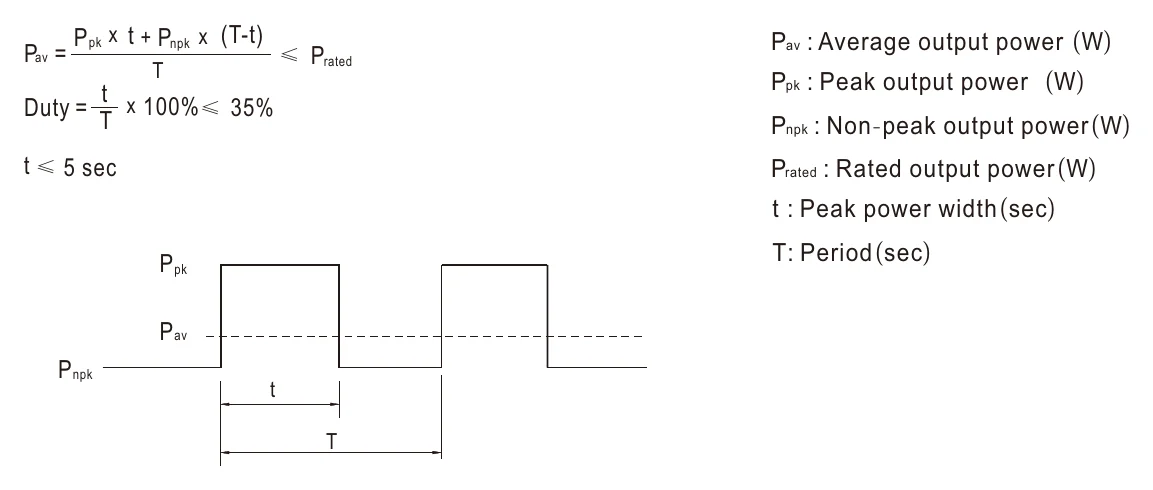 HRP-150N3-12 Ppk x t + Pnpk x (T-t)