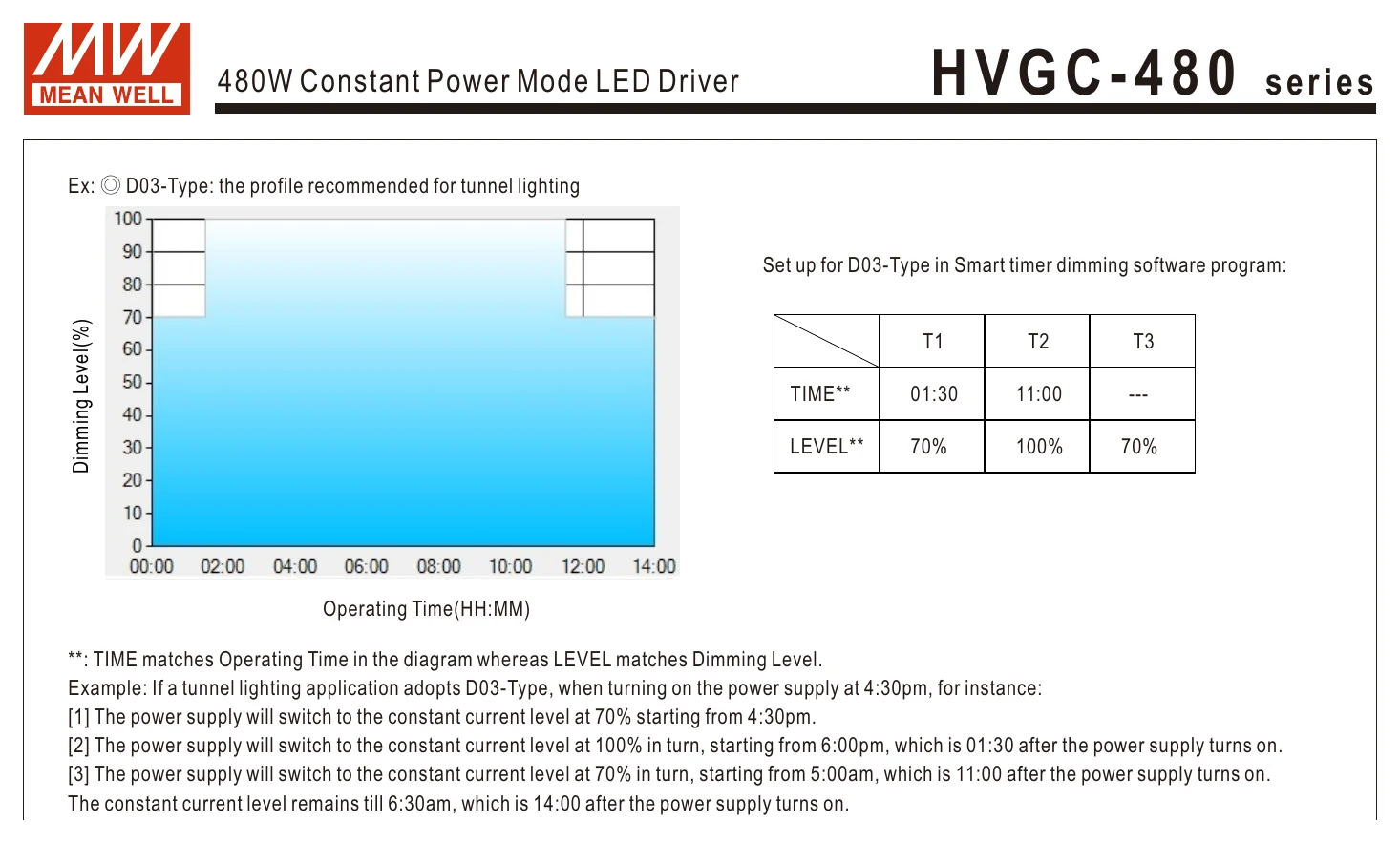 HVGC-480-M-AB H V G C - 4 8 0 series