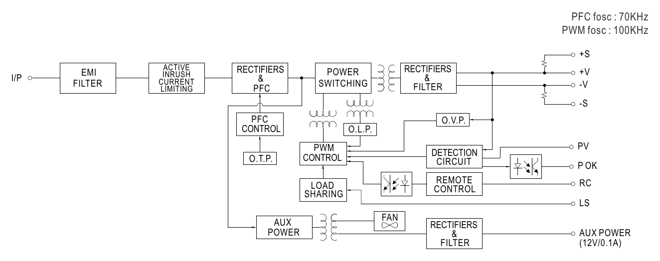 RSP-1500-24 Block Diagram