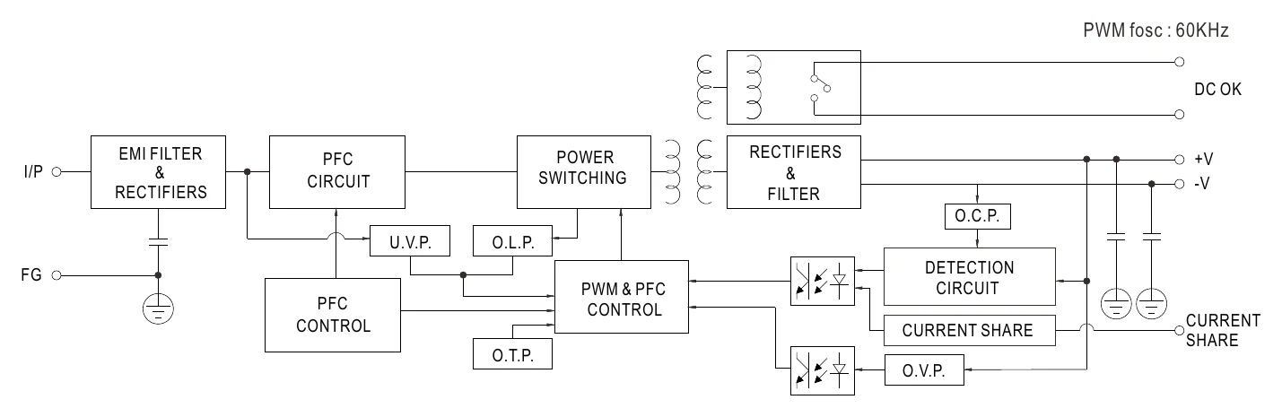 SDR-960-24 Block Diagram