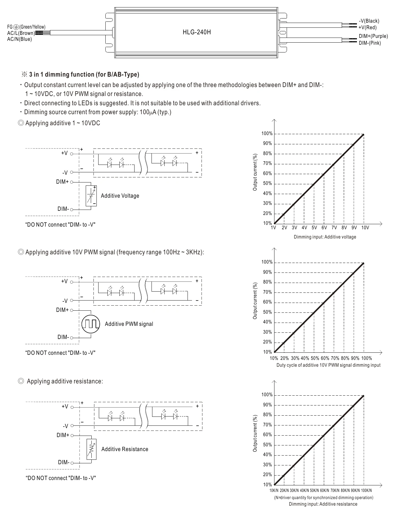 HLG-240H-24A DIMMING OPERATION