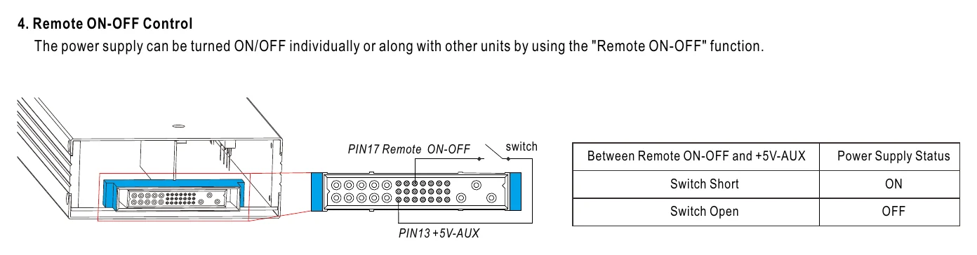 DRP-3200-48 4. Remote ON-OFF Control