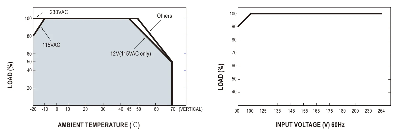 NDR-75-12 Derating Curve