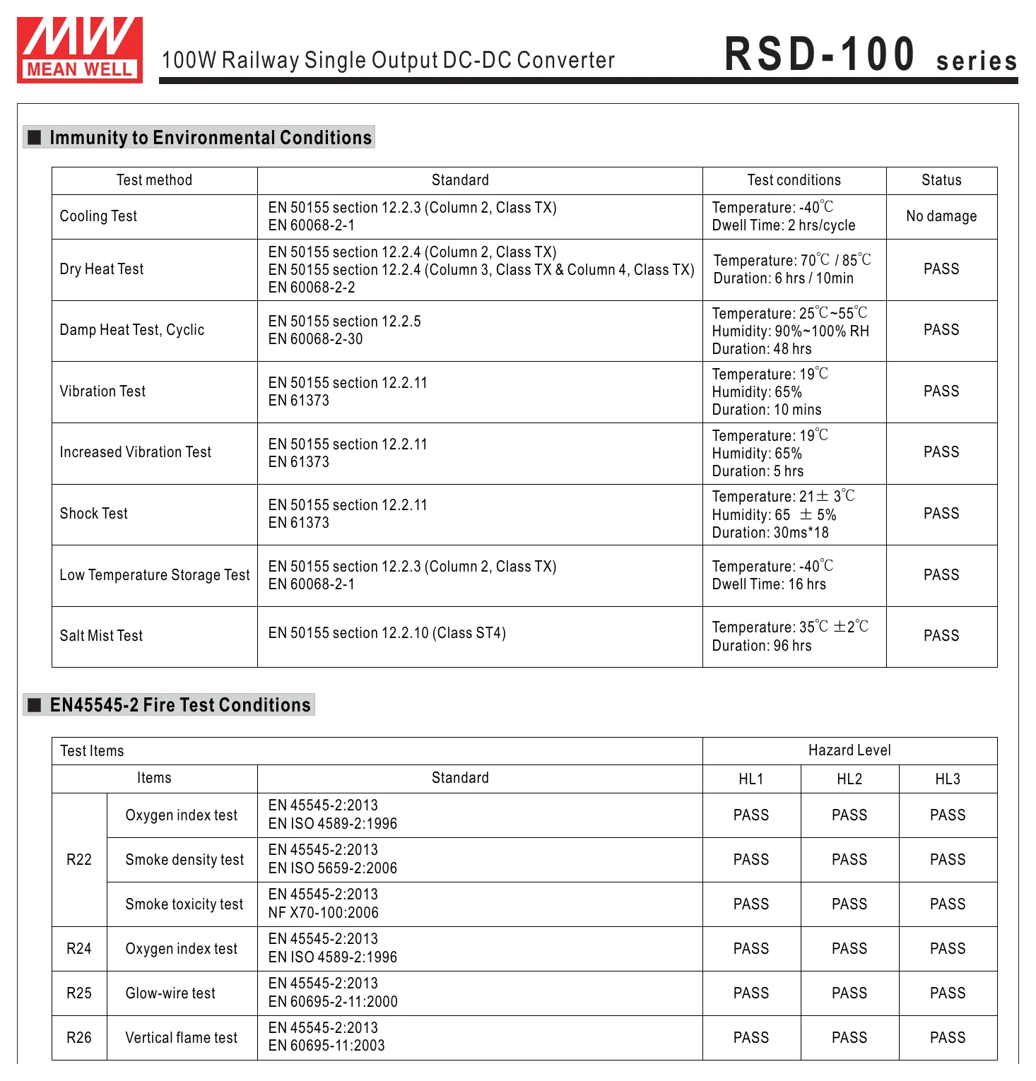 RSD-100D-5 R S D - 1 0 0 series