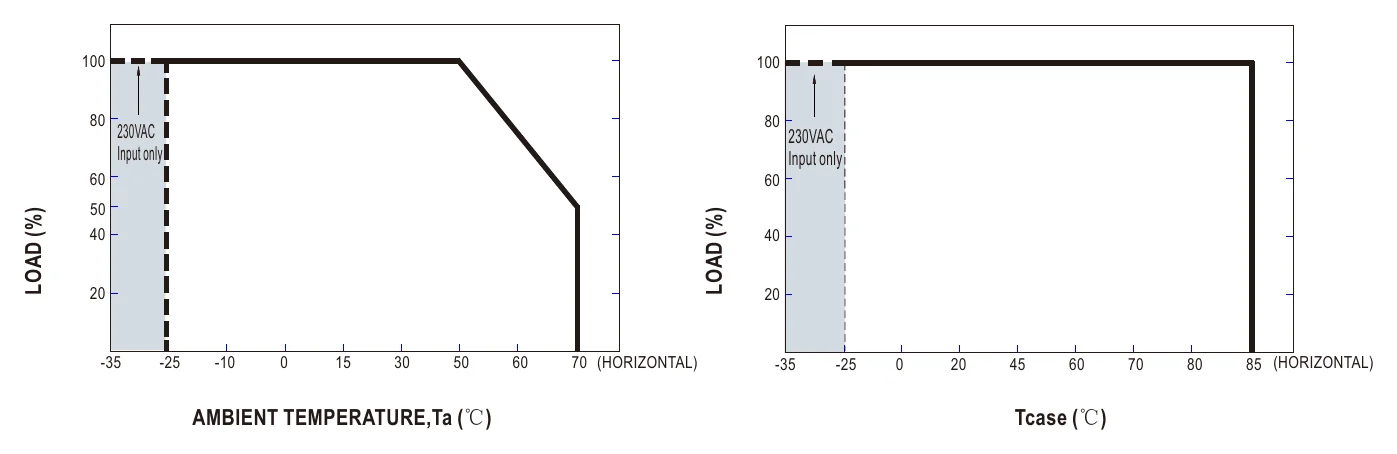 PWM-60-12KN OUTPUT LOAD vs TEMPERATURE