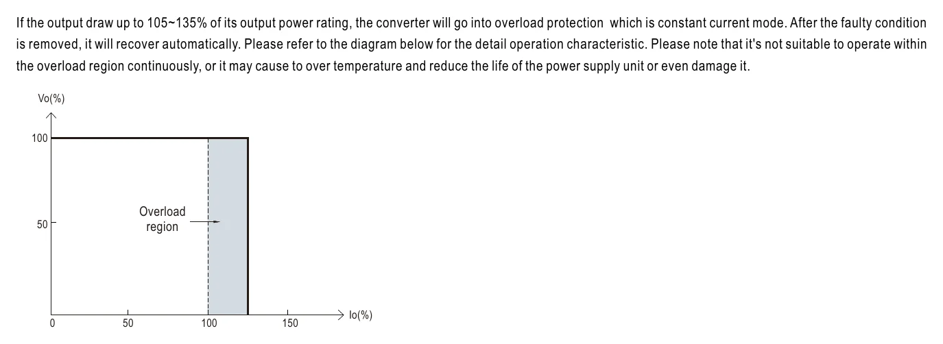 RSD-60G-5 Overload Protection