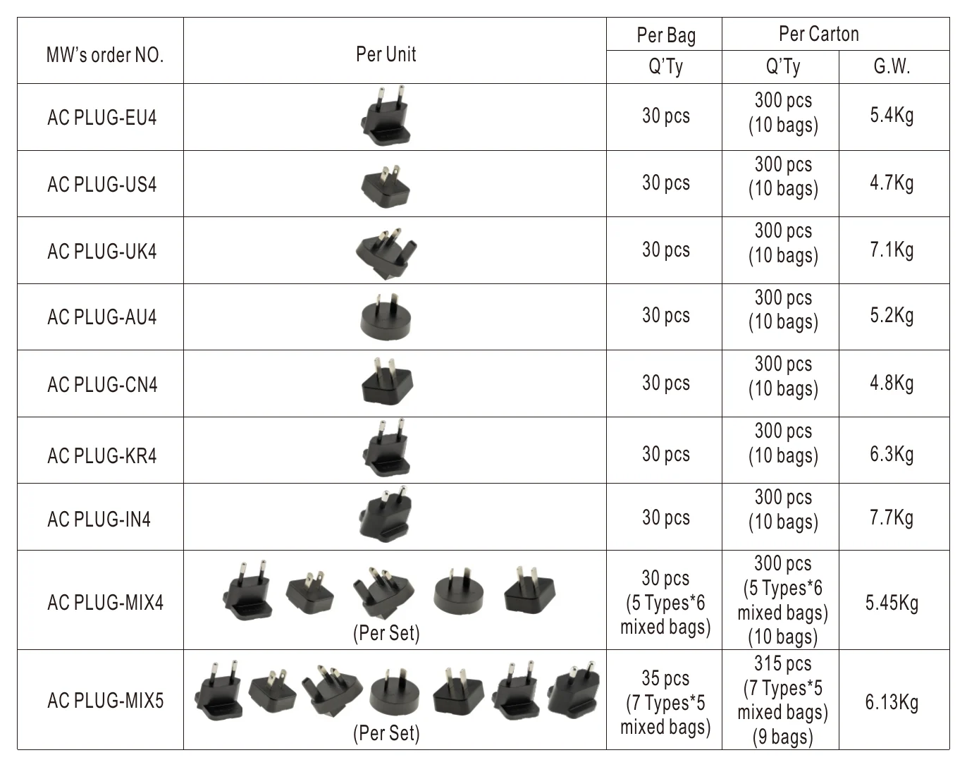 NGE12I05-P1J AC Plugs Accessory (Sold Seperately)