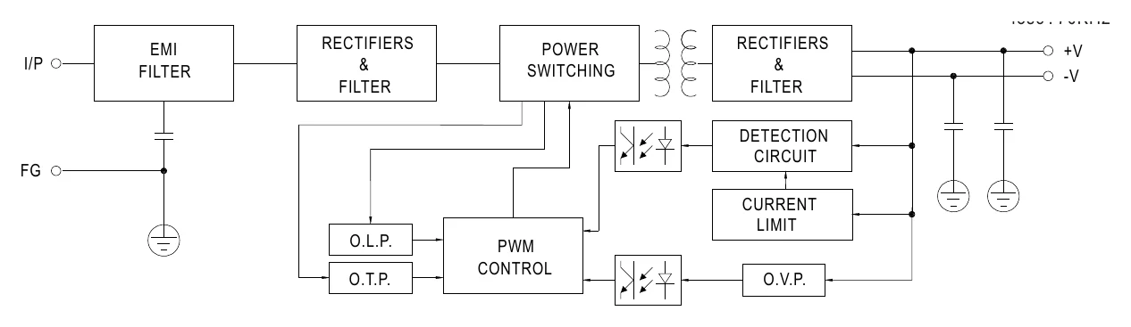 DRT-240-48 Block Diagram