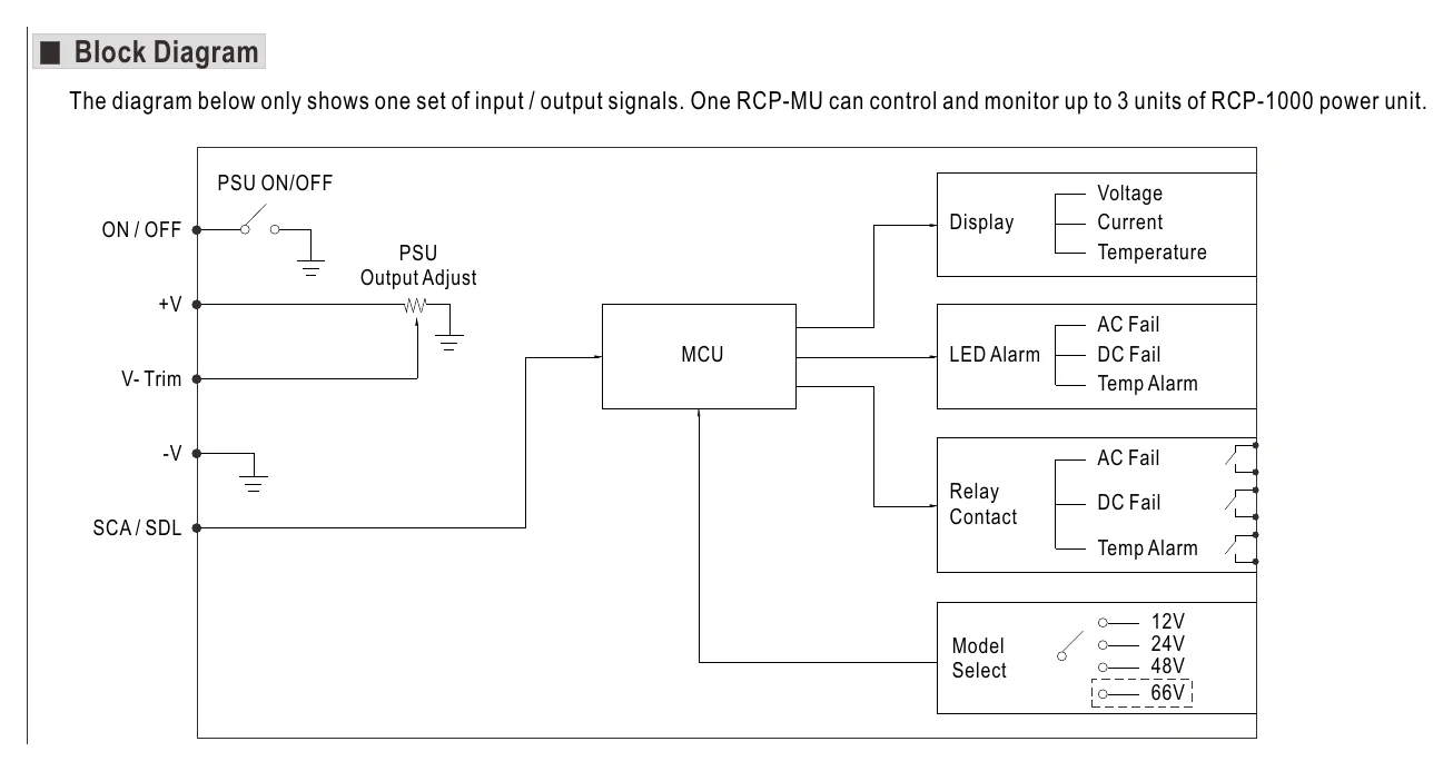 RCP-MU Block Diagram
