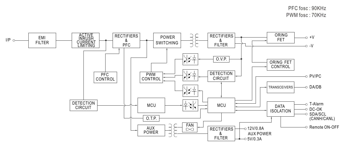 RPB-1600-48 Block Diagram