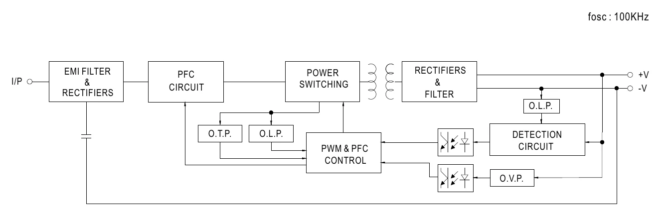 LPF-90-36 BLOCK DIAGRAM