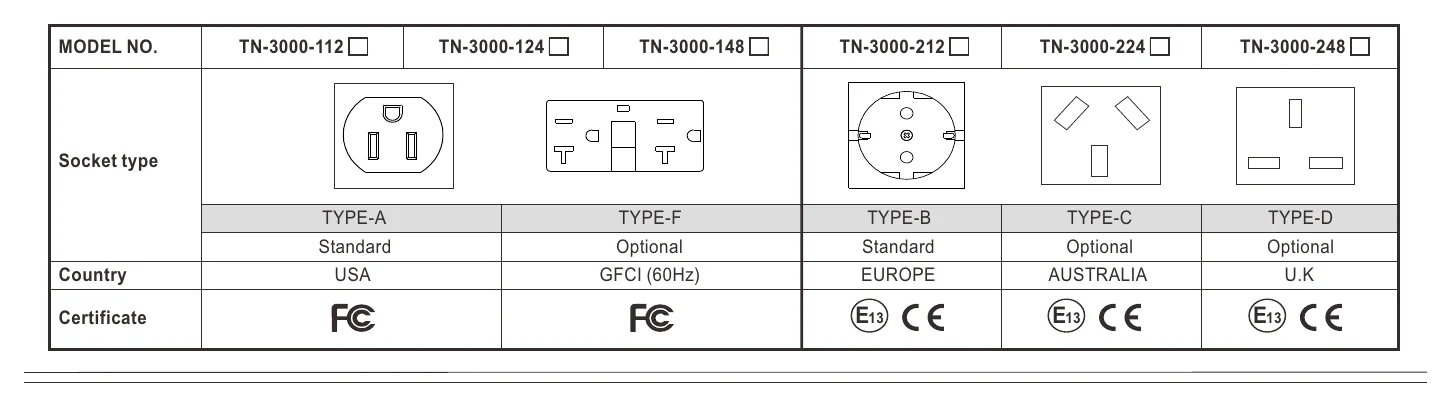 TN-3000-212C AC Output Socket (optional)