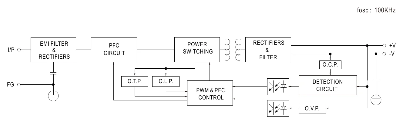 HBG-160-48A BLOCK DIAGRAM