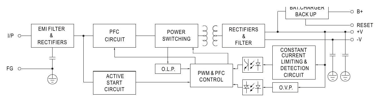 AD-155B Block Diagram