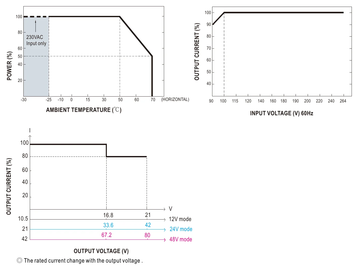 NPP-750-48 Derating Curve
