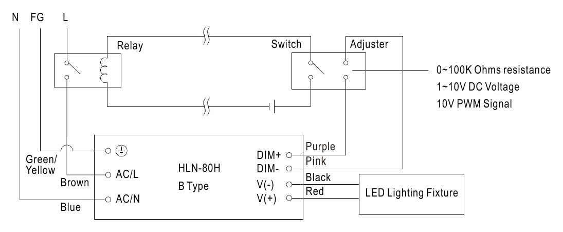 HLN-80H-54B H L N - 8 0 H series (2)