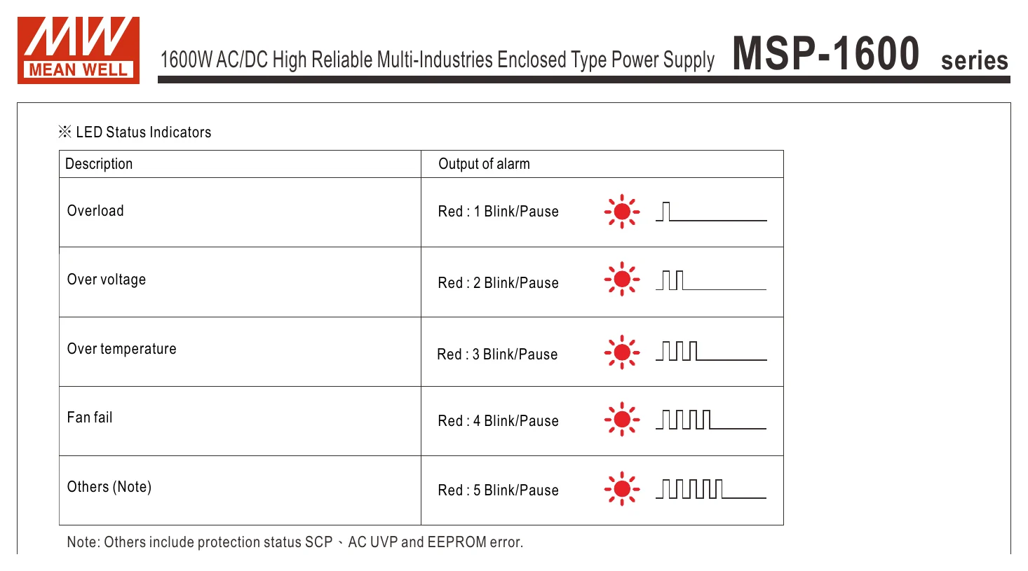 MSP-1600-12 MSP-1600 series