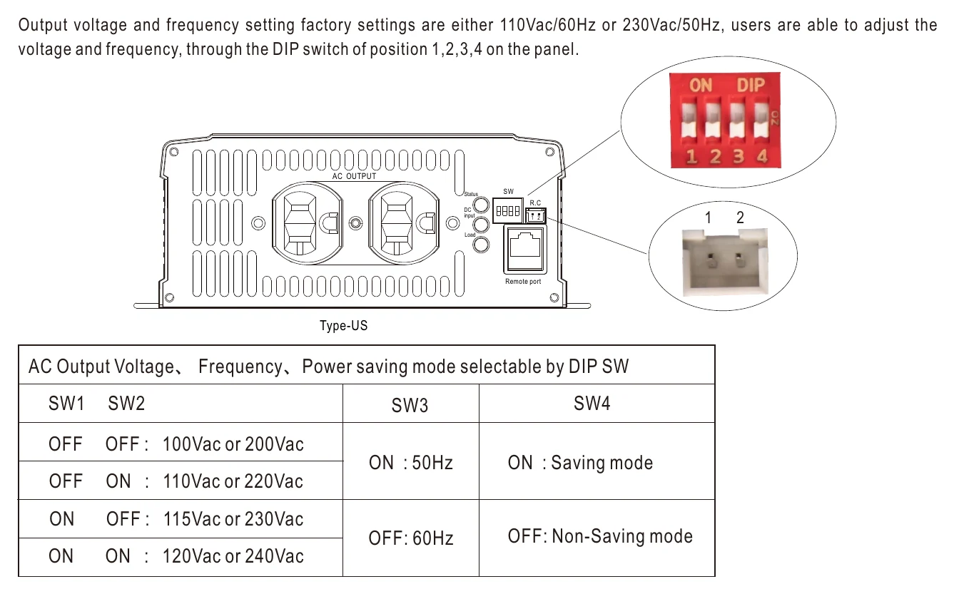 NTS-1700-212AU AC Output Voltage、Frequency、Power