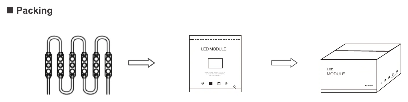 ENVO OptiLume LED Module Backlit - Quad LED Packing
