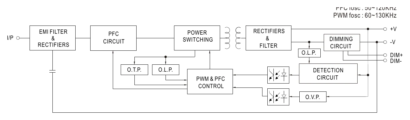 PWM-120-36DA Block Diagram