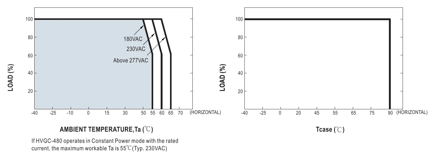 HVGC-480-M-AB OUTPUT LOAD vs TEMPERATURE