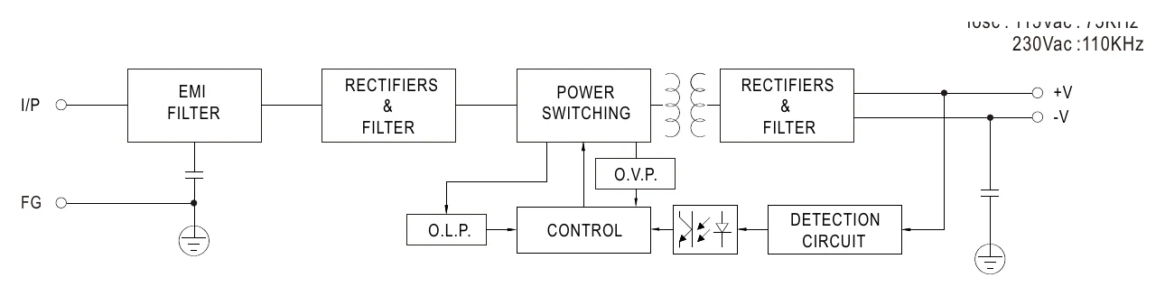 LRS-50-5 Block Diagram